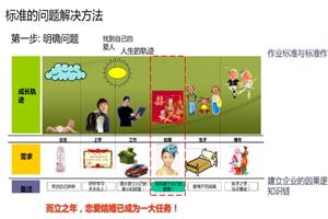 找富婆包养的必胜法则》pdf